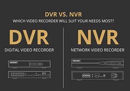 Image result for DVR vs Tape