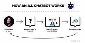 Image result for Bing Ai Powered Chatbot