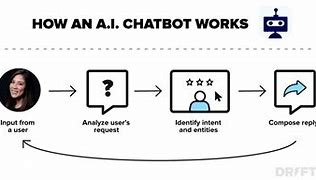 Image result for Ai Chatbot On Bing Maps
