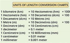 Image result for Smallest Measurement of Length
