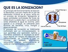 Image result for ionizar