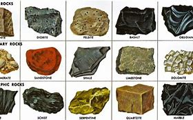 Image result for All Types of Rocks and Minerals