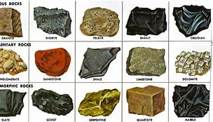 Image result for What Is Difference Between Mineral and Rock