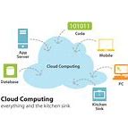Image result for Benefits of Cloud Computing