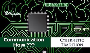 Image result for Cybernetics Communication Theory