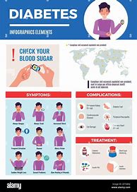 Image result for Type 2 Diabetes Infographic Blue Pink