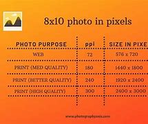 Image result for iPhone 8 Camera to 8X10