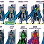 Image result for Batman Suit Comic Evolution
