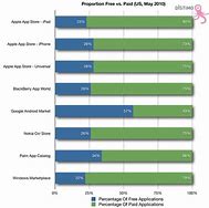 Image result for iPad Comparison Chart 6 5 Generation