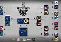 Image result for 2018 2019 NHL Playoffs