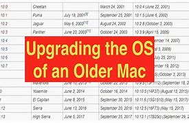 Image result for Old MacBook Air