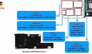 Image result for iPhone 10 Motherboard Diagram