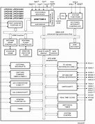 Image result for ARM7 Microcontroller Architecture