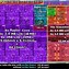 Image result for Intel 13900K CPU Die