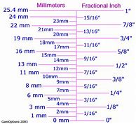 Image result for 12Mm to Inches Fraction
