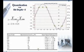 Image result for Bit Quantization