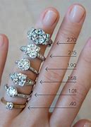 Image result for Ring Size 10