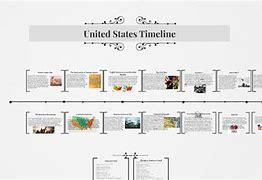 Image result for United States Map Colored History Timeline