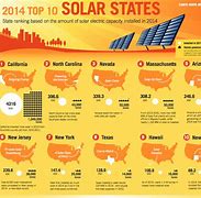 Image result for Solar Energy California