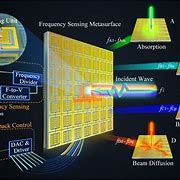 Image result for Plomeric Materials for Sensing Technology