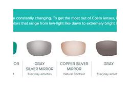 Image result for Costa Sunglasses Lens Colors