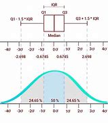 Image result for Box Plot Outliers