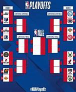 Image result for NBA Finals Bracket