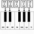 Image result for Musical Keyboard Notes
