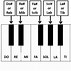 Image result for Notes On Piano Keyboard Diagram