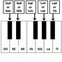 Image result for Piano Musical Notes