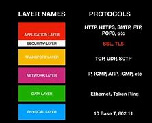 Image result for IP Address Parts