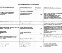 Image result for Risk Assessment in a Veterinary Practice