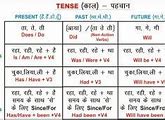 Image result for Hindi Grammar Chart