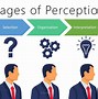 Image result for Perception Images
