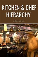 Image result for Chef Hierarchy in Kitchen