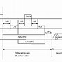 Image result for UART CTS/RTS
