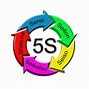 Image result for 5S Logo En Español