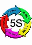 Image result for 5S 1