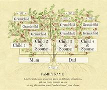 Image result for Family Tree of Colonel John Parker