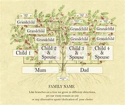 Image result for family trees charts