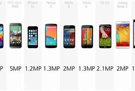 Image result for iPhone 4 Megapixels