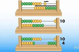 Image result for Picture of a Abacus Counting Board