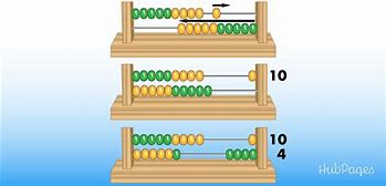 Image result for One Row Counting Abacus