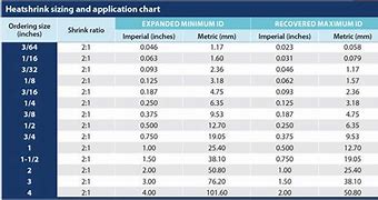 Image result for Shrink Sleeve Chemical Resistance Chart