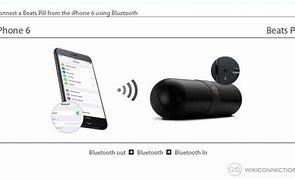 Image result for Beats Pill Speaker How to Connect