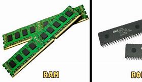Image result for plc RAM ROM