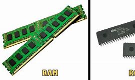 Image result for Computer Memory RAM and ROM