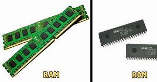 Image result for Ram and ROM Drawing
