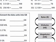 Image result for Byte Conversion Worksheet