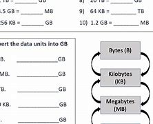 Image result for 4 Mega Byte Pictures